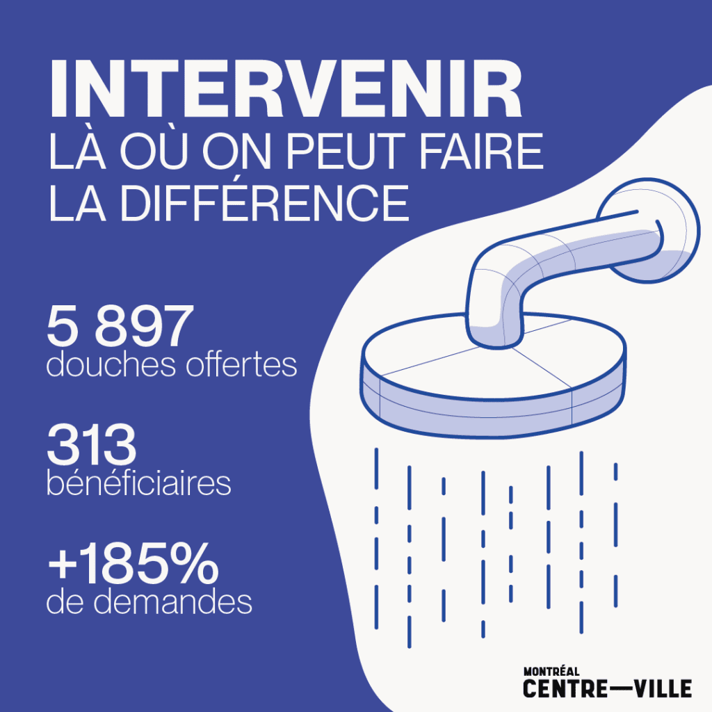 Illustration graphique incluant des statistiques de l'utilisation des sanitaires au YMCA du centre-ville de Montréal